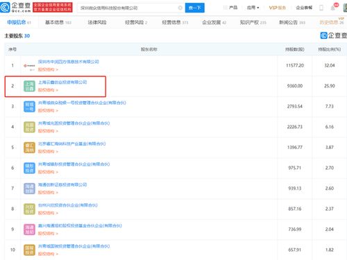 微眾信科IPO成功過會，云鑫創投為第二大股東，探索互聯網信息服務新藍圖