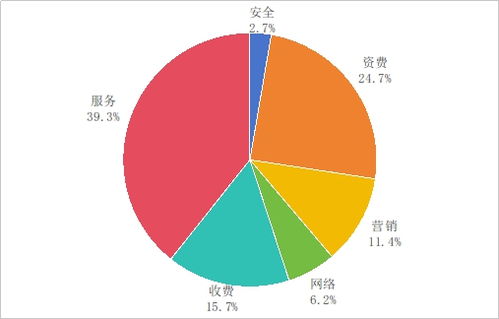工業和信息化部發布2025年第二季度電信服務質量通告，聚焦互聯網信息服務規范提升